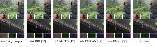 Figure 2 for Robust Representation Learning with Feedback for Single Image Deraining