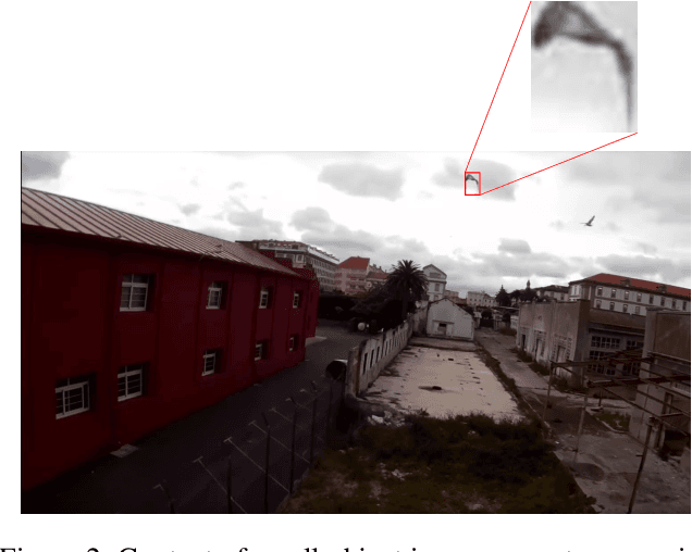 Figure 3 for Small Object Detection using Context and Attention