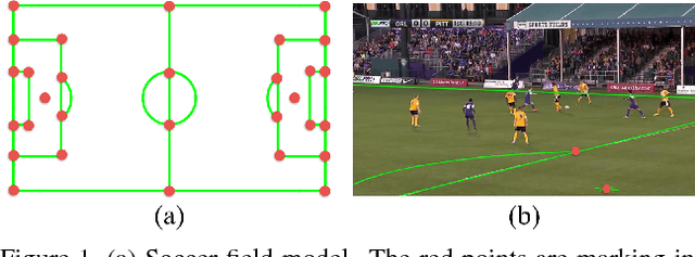 Figure 1 for A Two-point Method for PTZ Camera Calibration in Sports