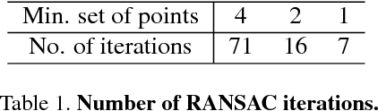 Figure 2 for A Two-point Method for PTZ Camera Calibration in Sports