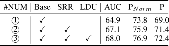 Figure 4 for SRRT: Search Region Regulation Tracking