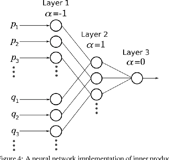 Figure 4 for A continuum among logarithmic, linear, and exponential functions, and its potential to improve generalization in neural networks