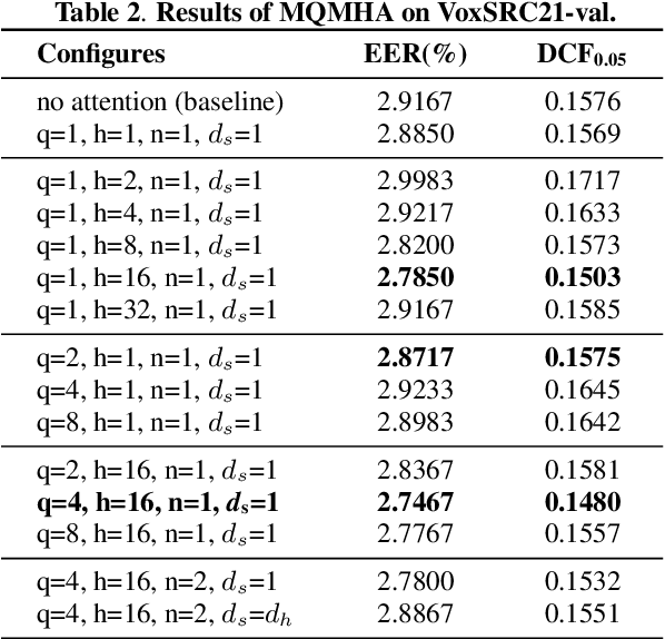 Figure 3 for Multi-query multi-head attention pooling and Inter-topK penalty for speaker verification