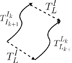 Figure 2 for Motion based Extrinsic Calibration of a 3D Lidar and an IMU