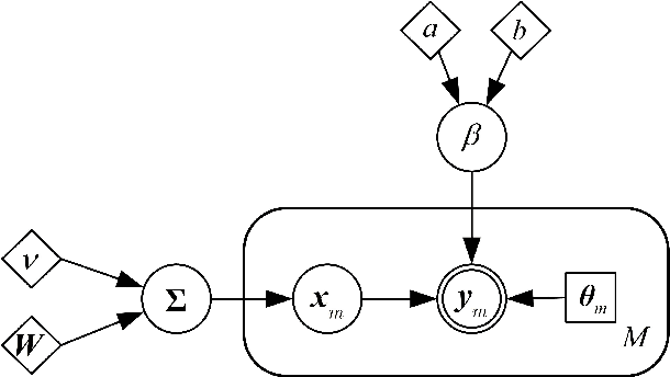 Figure 1 for Low-Rank Phase Retrieval via Variational Bayesian Learning