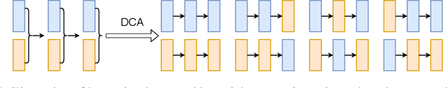 Figure 1 for Deep Combinatorial Aggregation