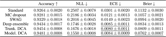 Figure 3 for Deep Combinatorial Aggregation