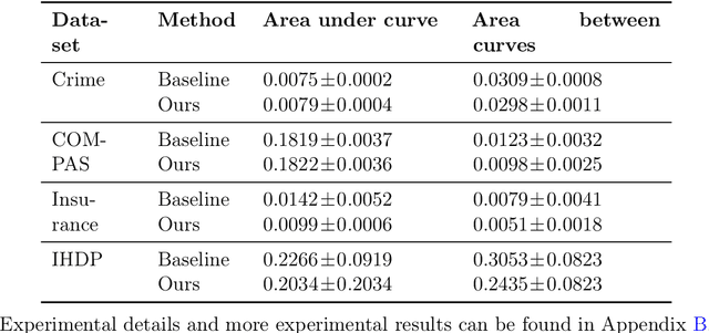 Figure 3 for Selective Regression Under Fairness Criteria