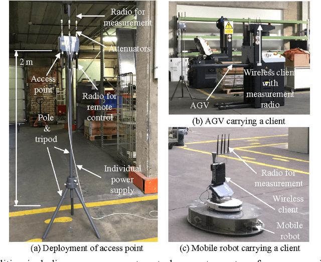 Figure 2 for An efficient genetic algorithm for large-scale transmit power control of dense industrial wireless networks