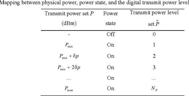 Figure 1 for An efficient genetic algorithm for large-scale transmit power control of dense industrial wireless networks