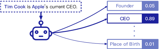Figure 1 for More Data, More Relations, More Context and More Openness: A Review and Outlook for Relation Extraction