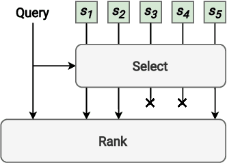 Figure 1 for Learnt Sparsity for Effective and Interpretable Document Ranking
