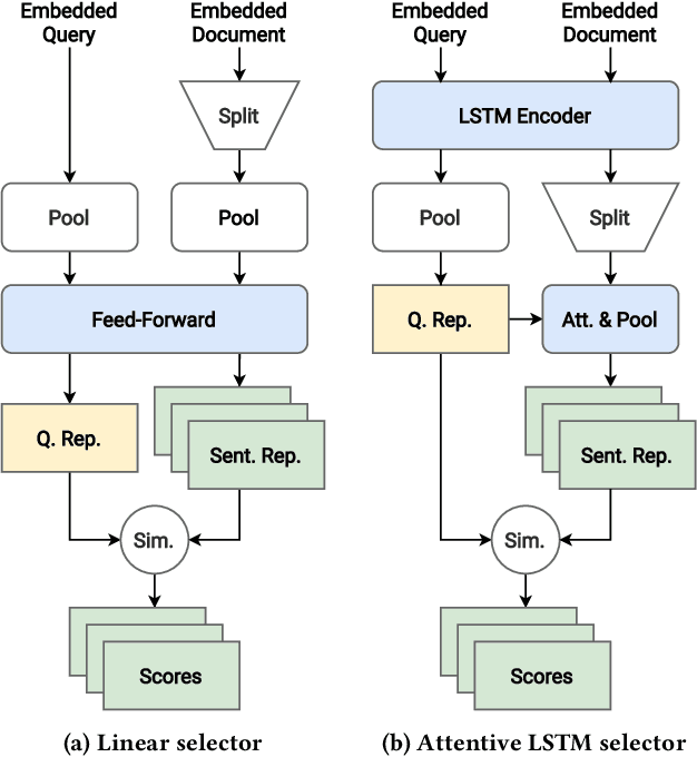 Figure 2 for Learnt Sparsity for Effective and Interpretable Document Ranking