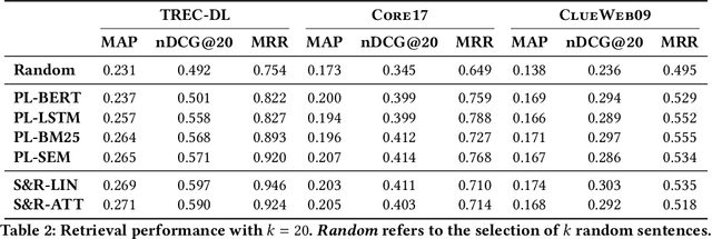 Figure 3 for Learnt Sparsity for Effective and Interpretable Document Ranking