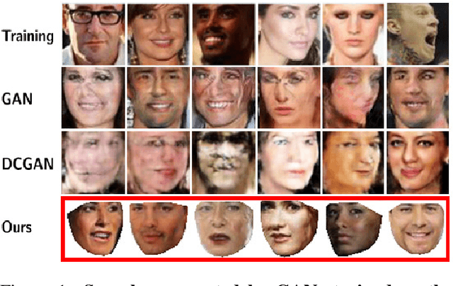 Figure 1 for GAGAN: Geometry-Aware Generative Adversarial Networks