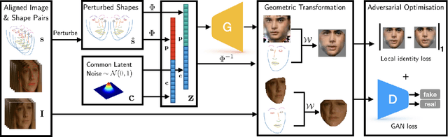 Figure 2 for GAGAN: Geometry-Aware Generative Adversarial Networks