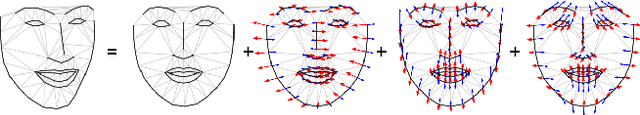 Figure 3 for GAGAN: Geometry-Aware Generative Adversarial Networks