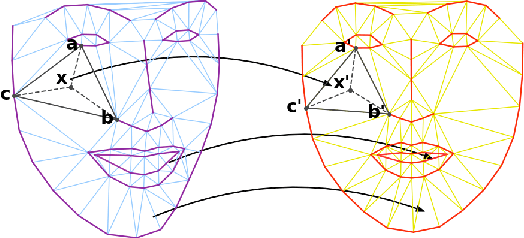 Figure 4 for GAGAN: Geometry-Aware Generative Adversarial Networks
