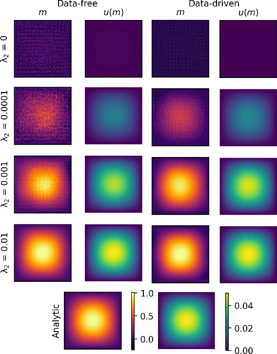 Figure 3 for Solving PDE-constrained Control Problems using Operator Learning