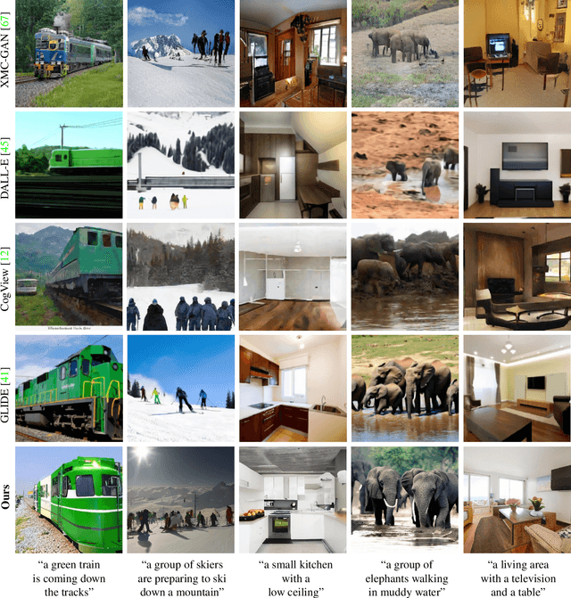 Figure 2 for Make-A-Scene: Scene-Based Text-to-Image Generation with Human Priors