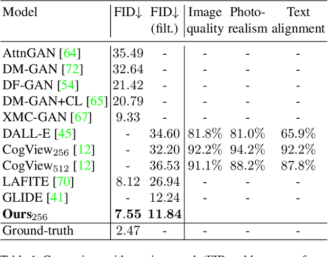 Figure 1 for Make-A-Scene: Scene-Based Text-to-Image Generation with Human Priors