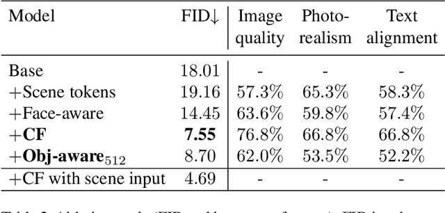 Figure 3 for Make-A-Scene: Scene-Based Text-to-Image Generation with Human Priors