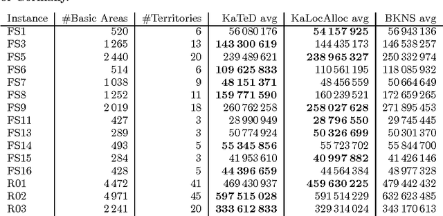 Figure 1 for Incorporating Road Networks into Territory Design