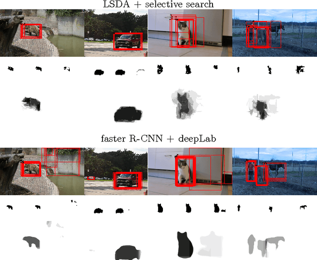 Figure 3 for A Multi-cut Formulation for Joint Segmentation and Tracking of Multiple Objects