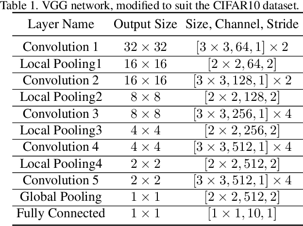 Figure 2 for Universal Pooling -- A New Pooling Method for Convolutional Neural Networks