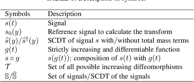 Figure 1 for End-to-End Signal Classification in Signed Cumulative Distribution Transform Space