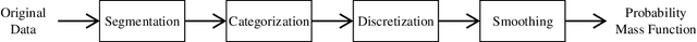 Figure 3 for Distributionally Consistent Simulation of Naturalistic Driving Environment for Autonomous Vehicle Testing