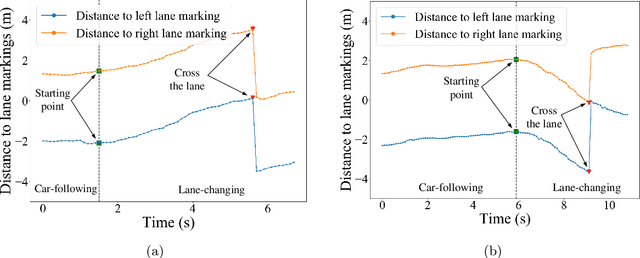 Figure 4 for Distributionally Consistent Simulation of Naturalistic Driving Environment for Autonomous Vehicle Testing