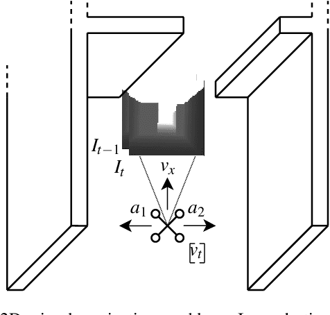 Figure 1 for Parallel Reinforcement Learning Simulation for Visual Quadrotor Navigation