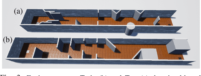 Figure 3 for Parallel Reinforcement Learning Simulation for Visual Quadrotor Navigation
