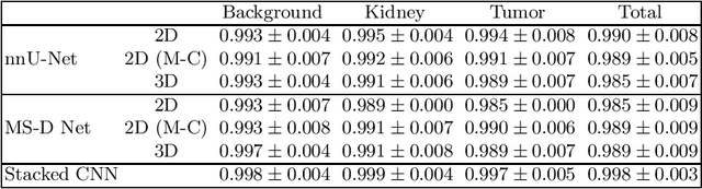 Figure 1 for Convolutional neural network stacking for medical image segmentation in CT scans