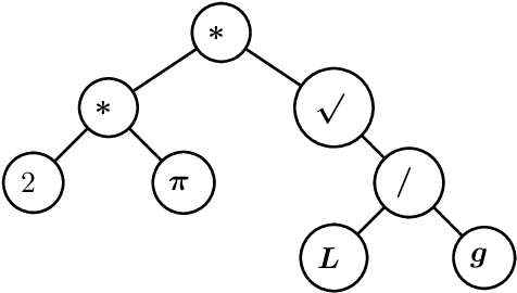 Figure 1 for Learning Symbolic Expressions: Mixed-Integer Formulations, Cuts, and Heuristics