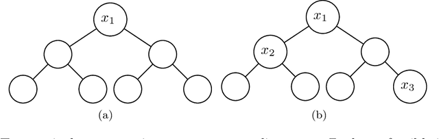 Figure 3 for Learning Symbolic Expressions: Mixed-Integer Formulations, Cuts, and Heuristics