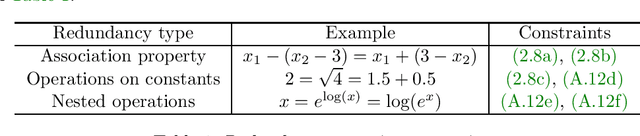 Figure 2 for Learning Symbolic Expressions: Mixed-Integer Formulations, Cuts, and Heuristics