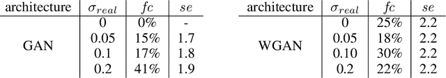 Figure 2 for Generating Symbolic Reasoning Problems with Transformer GANs
