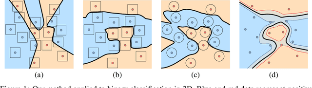 Figure 1 for Controlling Neural Level Sets