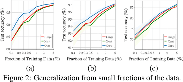 Figure 3 for Controlling Neural Level Sets