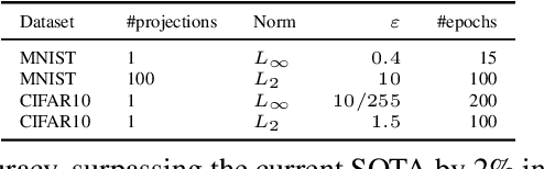 Figure 2 for Controlling Neural Level Sets