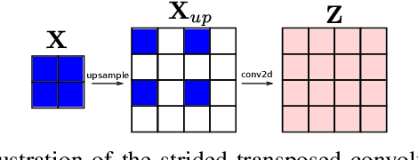 Figure 1 for Attention-based Image Upsampling