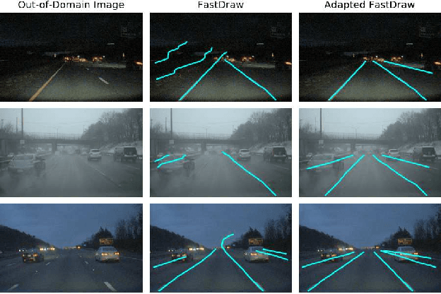 Figure 1 for FastDraw: Addressing the Long Tail of Lane Detection by Adapting a Sequential Prediction Network