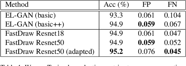 Figure 2 for FastDraw: Addressing the Long Tail of Lane Detection by Adapting a Sequential Prediction Network