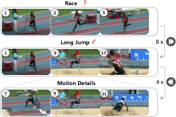 Figure 1 for Video Playback Rate Perception for Self-supervisedSpatio-Temporal Representation Learning