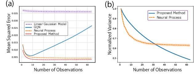 Figure 3 for Meta Learning as Bayes Risk Minimization