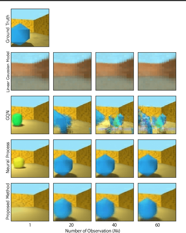 Figure 4 for Meta Learning as Bayes Risk Minimization