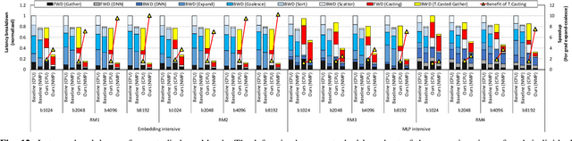 Figure 4 for Tensor Casting: Co-Designing Algorithm-Architecture for Personalized Recommendation Training