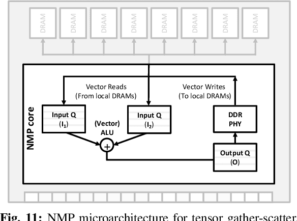 Figure 3 for Tensor Casting: Co-Designing Algorithm-Architecture for Personalized Recommendation Training